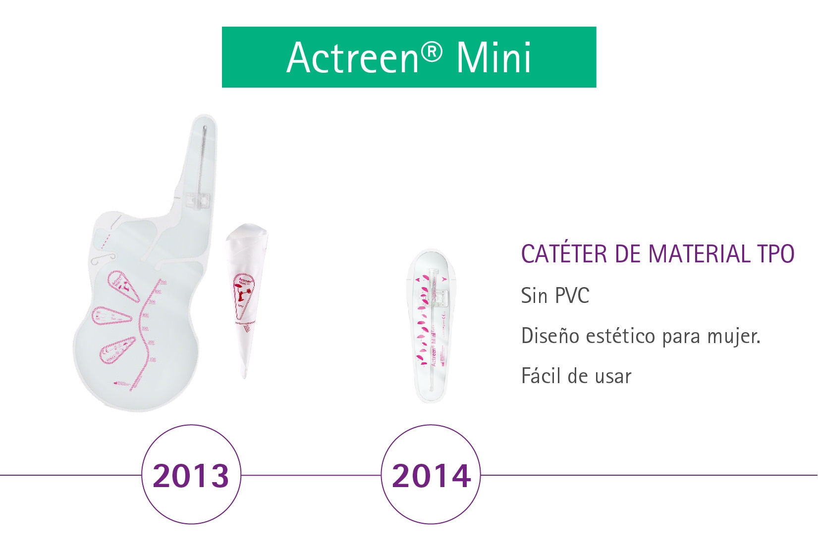 Material de la sonda Actreen Mini TPO 2013 y 2014