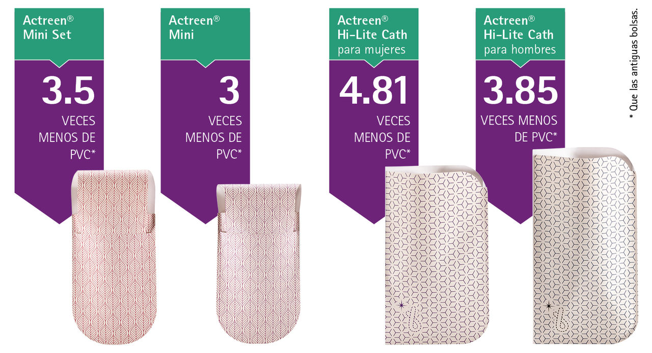 Debido a su bajo contenido de PVC (en comparación con el 100 % de las bolsas de PVC), esta nueva generación de bolsas marca nuestro camino común hacia una Actreen® más ecológica.