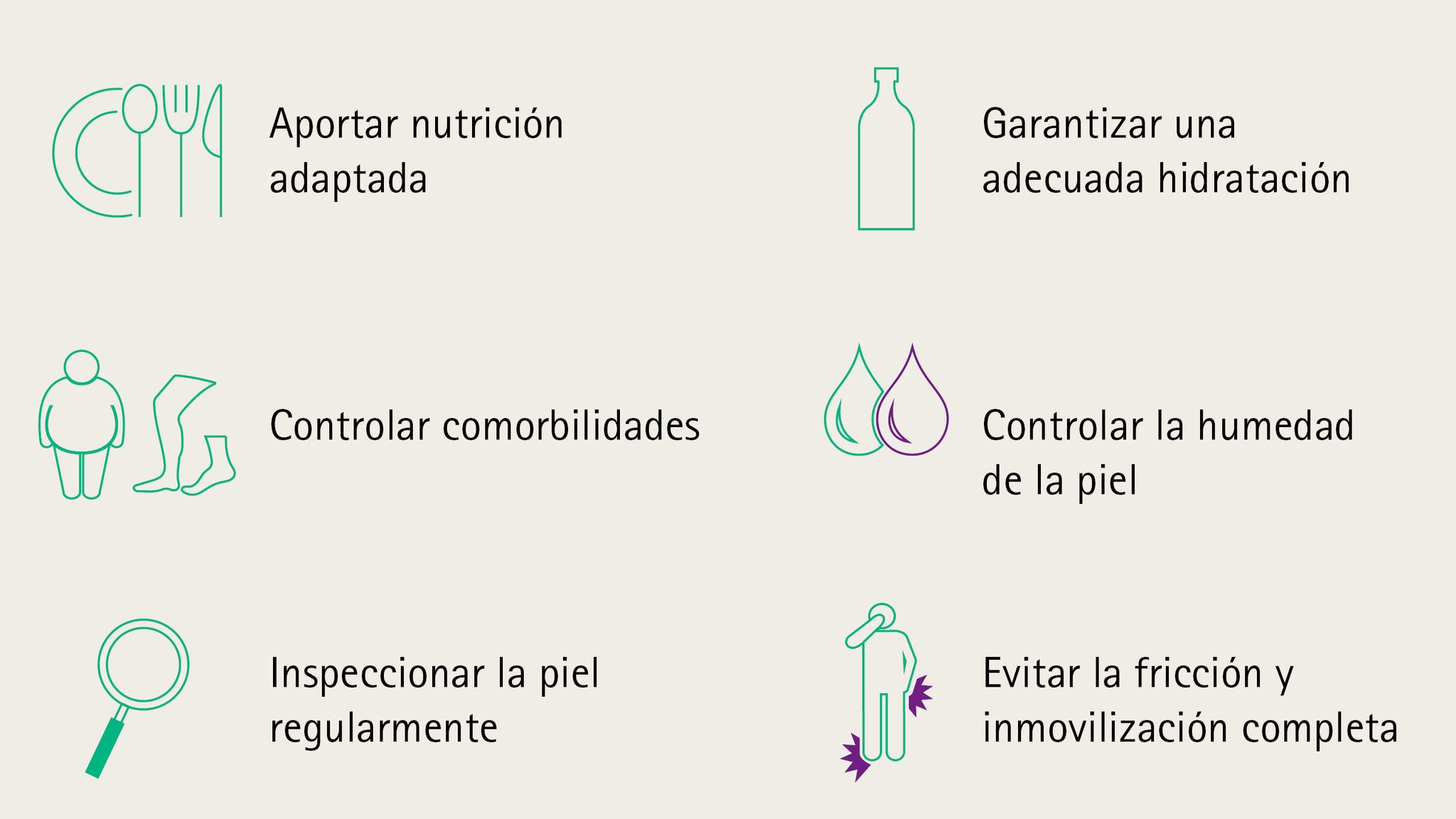 Ilustraciones: medidas para prevenir las úlceras por presión