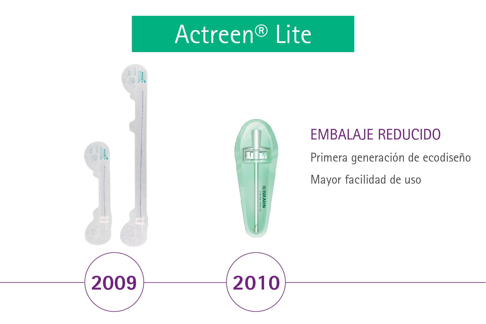 Actreeb Lite redujo el embalaje en 2009 y 2010