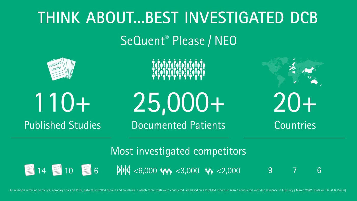 Gráfico de PIENSE SOBRE... DCB SeQuent® Please/Neo mejor investigado