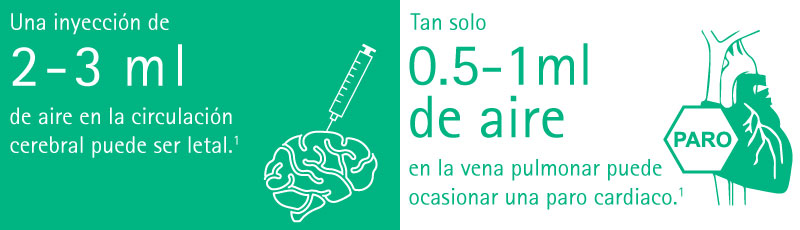 An injection of 2 to 3 milliliter of air into the cerebral circulation can be fatal and just 0.5 to 1 milliliter of air in the pulmonary vein can cause cardiac arrest.