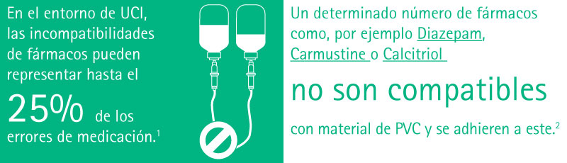 In the ICU environment DRUG INCOMPATIBILITIES can contribute to up-to 25% of MEDICATION ERRORS. A certain number of drugs, such as Diazepam, Carmustine or Calcitriol are not compatible with material and adhere to it.