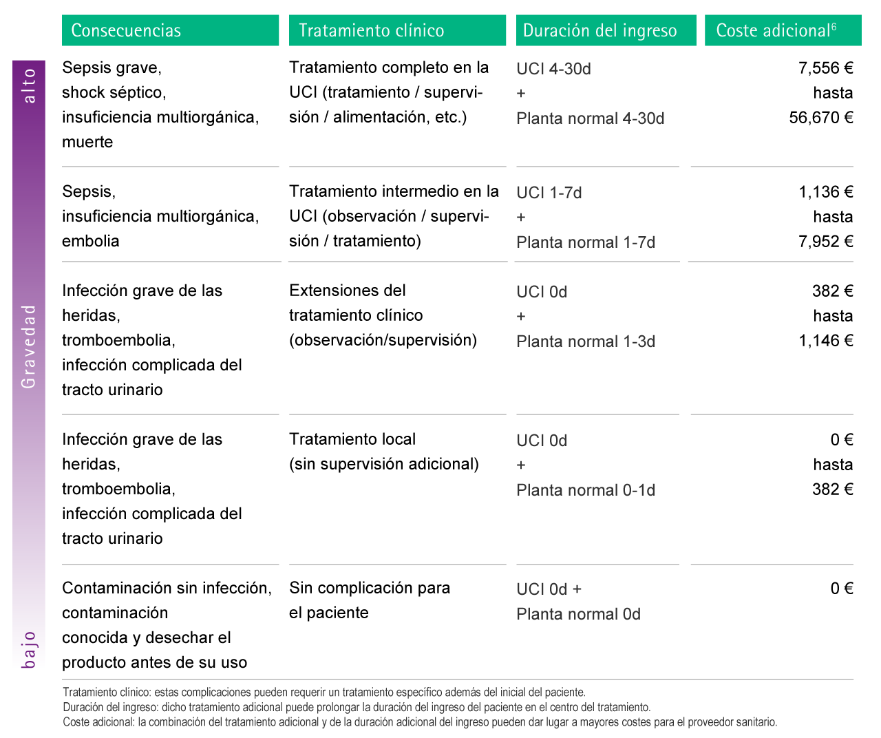 Contaminacion Microbiologica