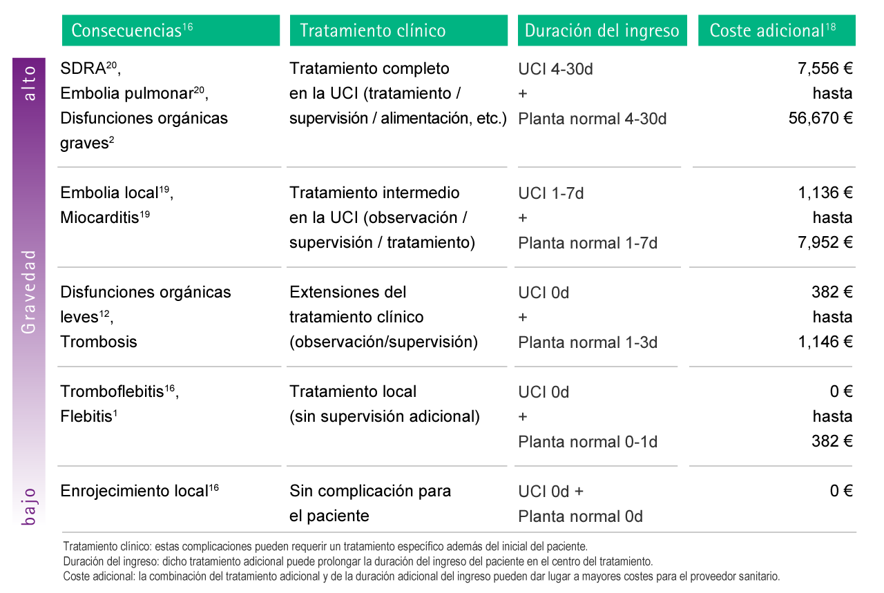 Table with estimations of possible additional costs as a consequence of complications caused by particulate contamination.