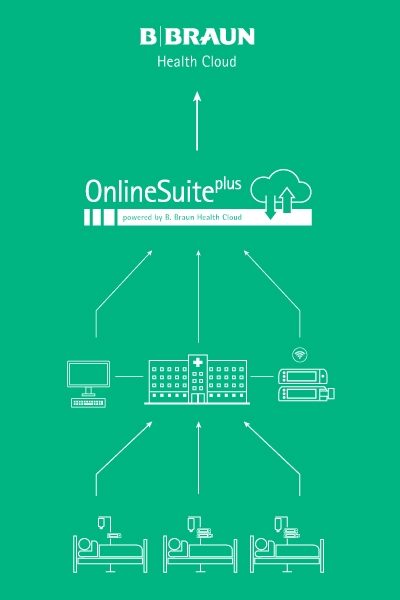 Red OnlineSuiteplus en el hospital